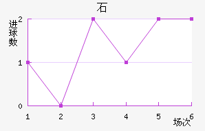 ʯ½