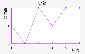 ʷƶٽ
