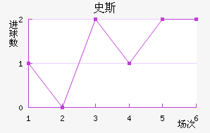 ʷ˹