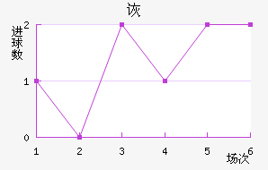 ڶ