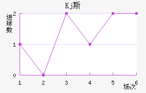 Kj˹