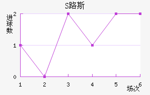 S·˹