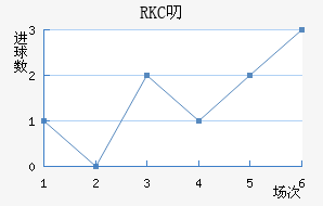 RKC߶˽