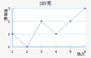 SBVӢ