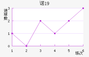 ŵU19