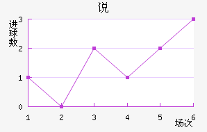 ˵Ͻ