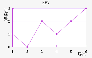 KPVƸ