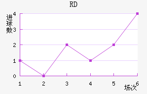 RD