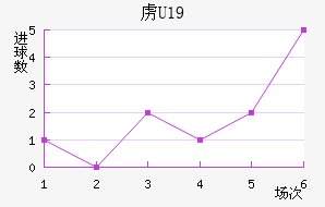 ²U19
