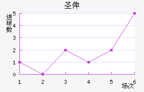 ʥٰ