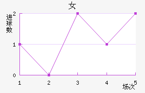 Ů