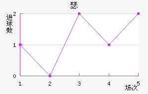 ɪά