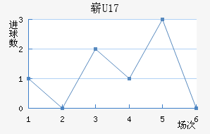 ոU17