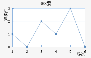 B68зǽ