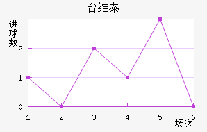 ̨ά̩