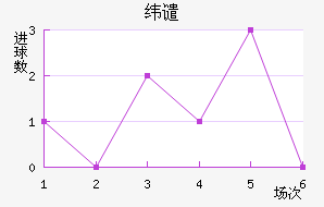 γǴ