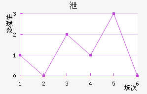 й½