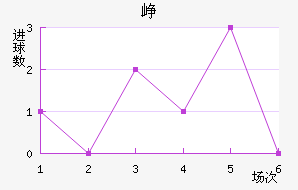 Ῠ