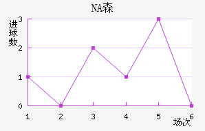 NAɭ
