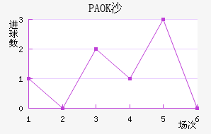 PAOKɳ