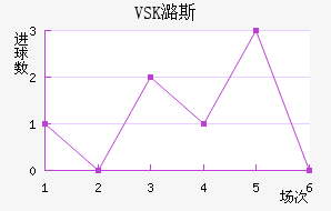 VSKº˹