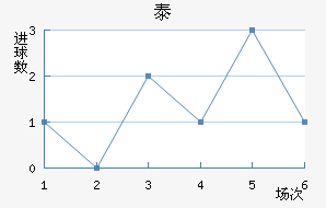 ̩½