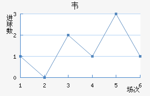 Τ