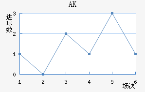 AK