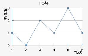 FCɱ