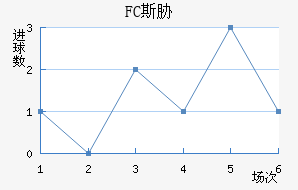 FC˹в