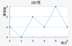SBVӢ