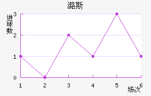 º˹