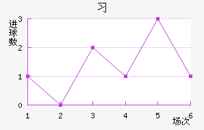 ϰ