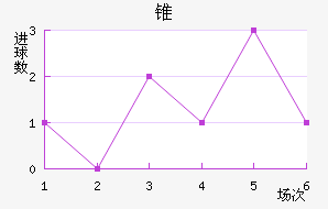 ׶FC