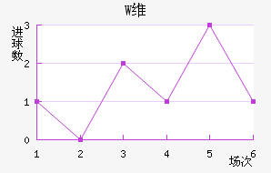 Wά