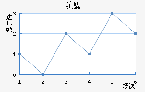ǰ֮ӥ