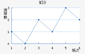 MIOݽϺ