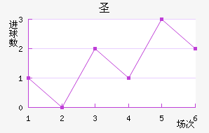 ʥ