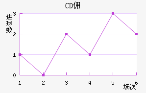 CD Ӷ