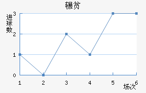 շƶ½