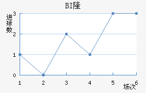 BI¡ά˽