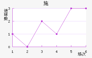 ʩ