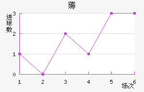 ޶