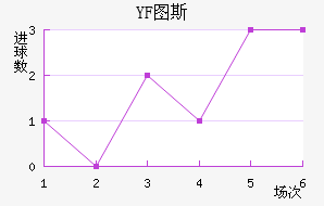 YF ͼ˹