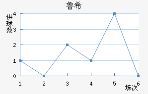 ³ϣŵ˹