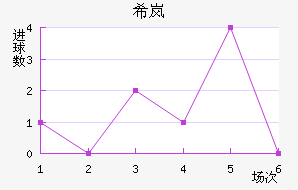 ϣᰲ