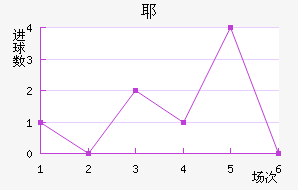 Үǽ