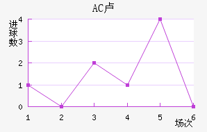 AC¬