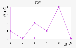 PSV½