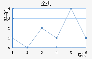 ȫִ